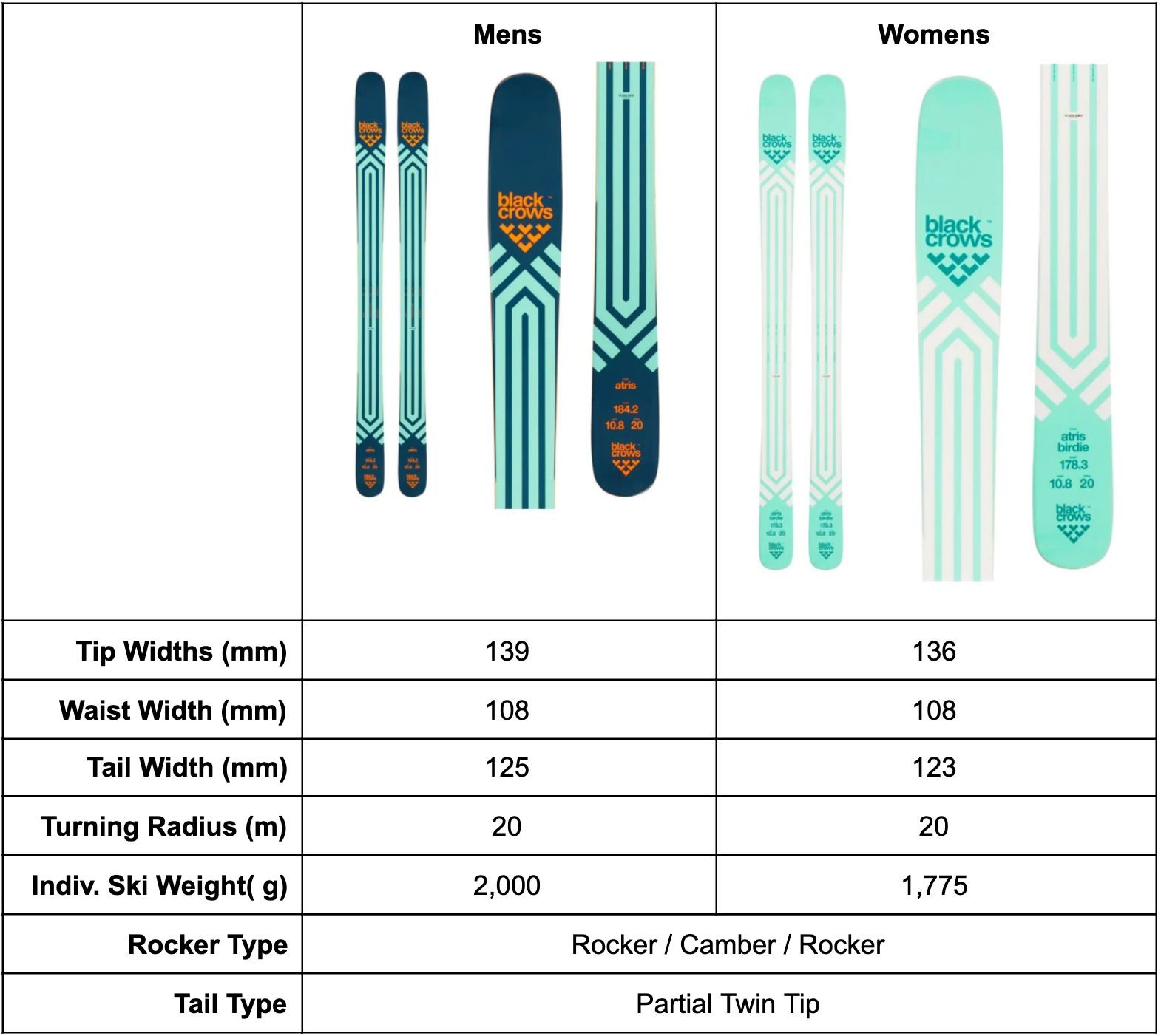 Black Crows Atris and Atris Birdie Ski Review